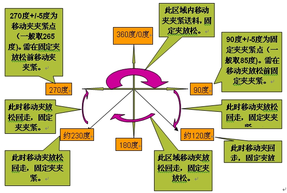 精密五金沖壓，高速精密五金沖壓，精密五金沖壓生產(chǎn)